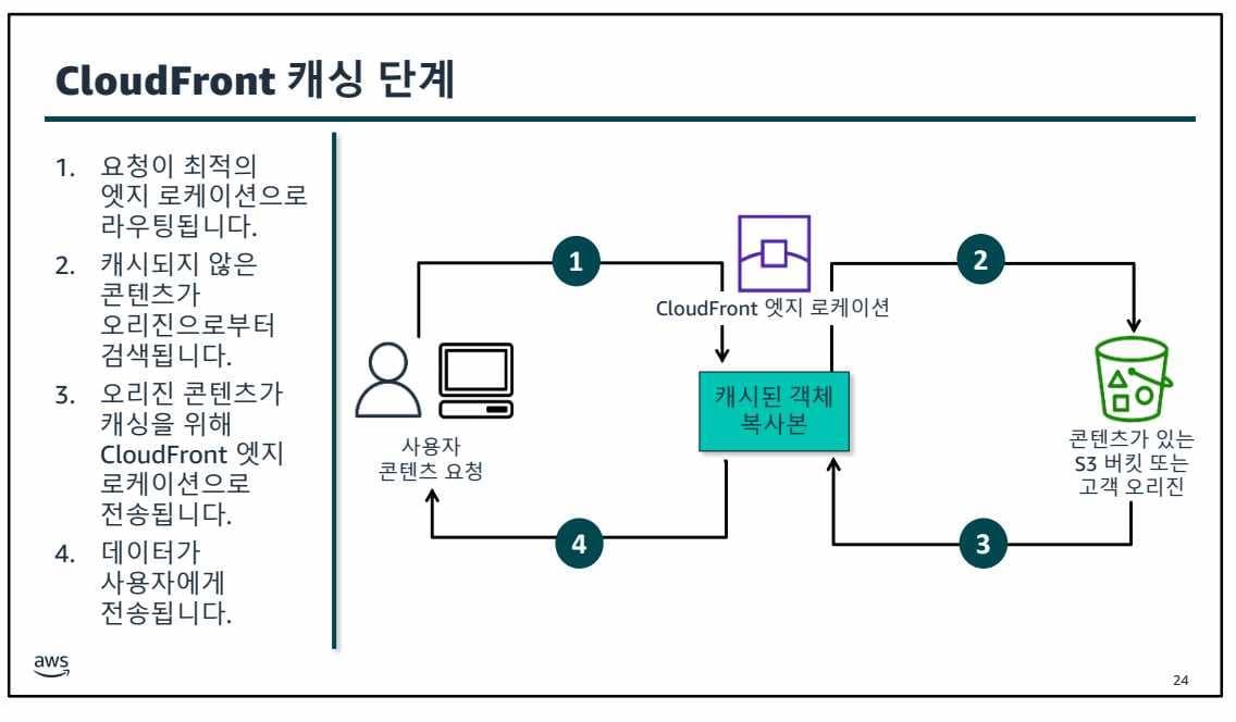 12. 엣지 서비스-1689743992247.jpeg